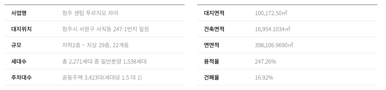 사직동 푸르지오 자이_사업개요2
